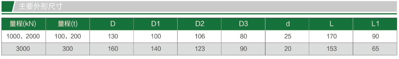 TQ-H13柱式稱重傳感器