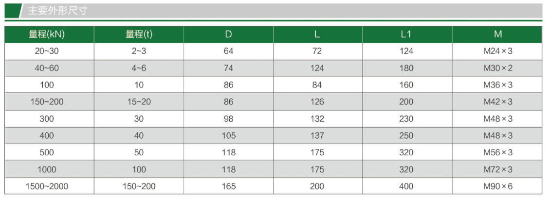 TQ-H6N柱式稱重傳感器