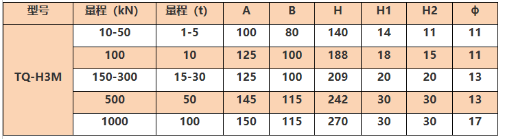 TQ-H3M柱式稱重模塊