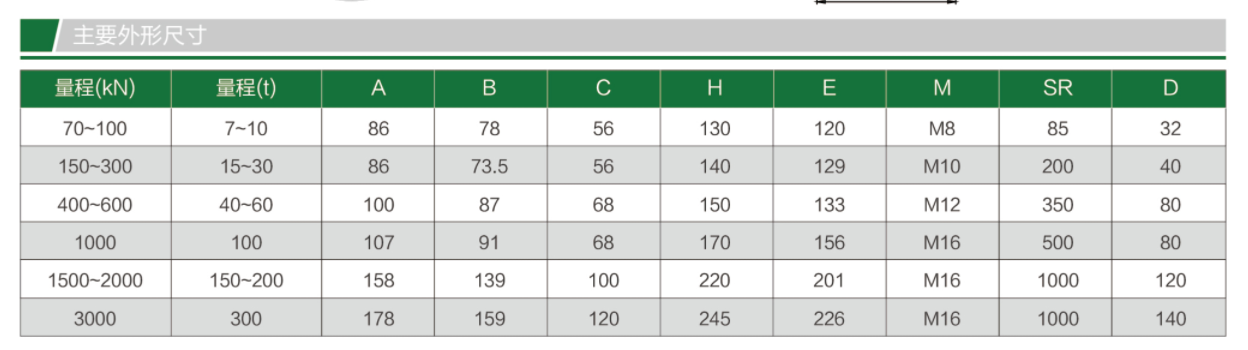 TQ-H3柱式稱重傳感器